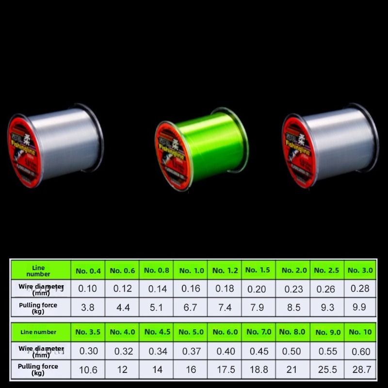 500m 0.14mm-0.50mm Super Stron - огляд і ціна Copolymer Line