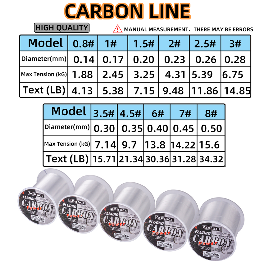 Aorace 300M Fluorocarbon Fishi - огляд і ціна Copolymer Line